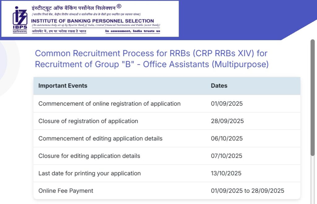 IBPS PO Prelims Result 2025