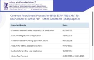 IBPS PO Prelims Result 2025