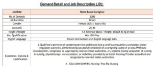 HKRN Home Based Caregiver Recruitment 2025 – 5000 Overseas Jobs in Israel