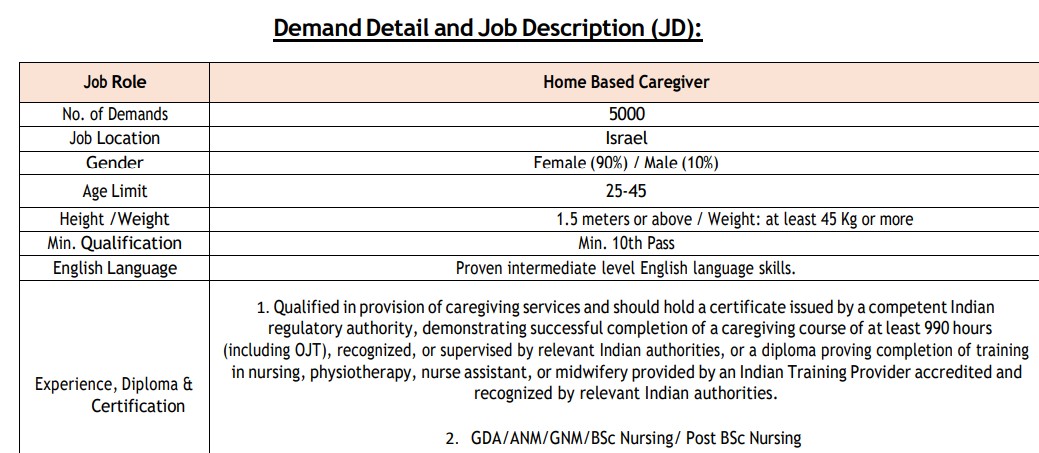 HKRN Home Based Caregiver Recruitment 2025 – 5000 Overseas Jobs in Israel